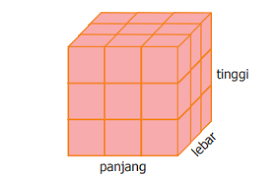 Menentukan volume kubus dengan kubus satuan. Menentukan Volume Kubus Gurune Net