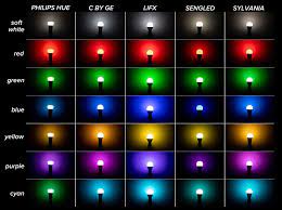 Maybe you would like to learn more about one of these? The Best Color Changing Smart Light Bulbs That Are Cheaper Than Philips Hue Cnet