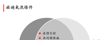 五福旅遊 life tour, sinyi district, taipei. Https Www Legco Gov Hk Yr19 20 Chinese Panels Edev Papers Edev20200525cb4 617 1 C Pdf