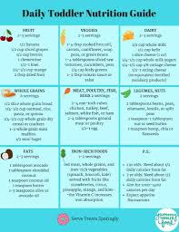 Daily Toddler Nutrition Guide Printable Chart