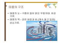 다니엘라 카바 마이애미데이드 카운티장은 기자회견에서 이날 오후 4시부로 구조대가 수색 작업을 멈춘 상황이라고 밝혔다. í™˜ê²½í•™ ìžì—°ìž¬í•´ ì‚¬ë¡€ ë¶„ì„ íƒœí'ì˜ íŠ¹ì§•ê³¼ ì˜í–¥ ì‚¬íšŒê³¼í•™