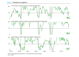 October Business Conditions Monthly Seeking Alpha