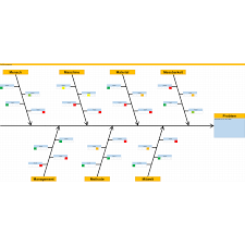 Bestes vergleichsportal für ferienhäuser mit großer auswahl in ishikawa. Ishikawa Diagramm 7m Ursache Wirkung Vorlage Business Wissen De