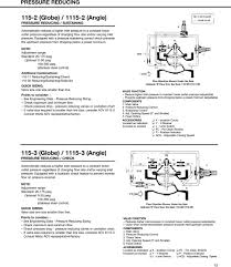 automatic control valves pdf free download