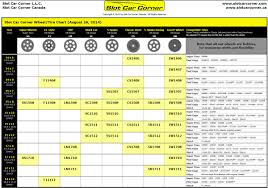 understanding paul gage tires