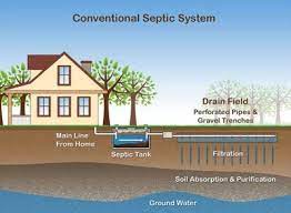 How To Find Your Septic Tank