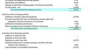 Negative Cash Flow Investments In Companies