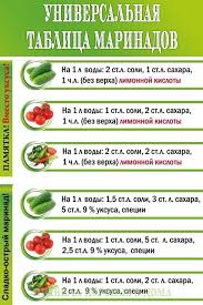 сколько соли на 1 литр воды для засолки помидор Universalnaya Tablica Marinadov Healthy Recipes Keto Diet Food List Cooking Recipes