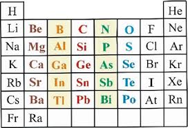 Image result for Bando Technic-3SP