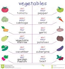 Calorie Chart Of Vegetables