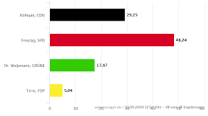 Juli 2018 im staatsanzeiger bekannt gegeben. Kommunalwahl Stadt Bruhl