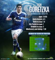 He is a german professional footballer. Player Focus Goretzka Easing Schalke S Concerns Of Life Without Draxler