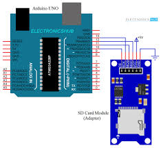 Introducing the sd card module. Arduino Sd Card Module Interface Hook Up Guide And Data Logging Hook Up Guide And Data Logging