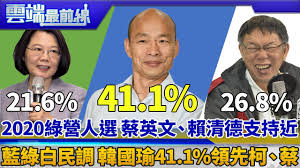 Image result for 選總統民調 韓國瑜領先