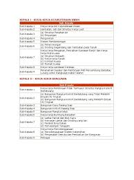 Senarai promosi harga lesen memandu 2021 : Kelas Jenis Lesen Kontraktor Pkk Kepala Sub