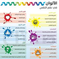 Pin By R Al Zadjali On Feng Shui L طاقة المكان Learning Websites Intellegence Positive Notes