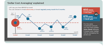 Blue Chip Investment Plan Bcip Ocbc Singapore