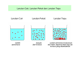 Tingkatan 2(bab 5):air dan larutan (sebab dan kesan pencemaran air (banjir…: Sains Bab 5 Tingkatan 2