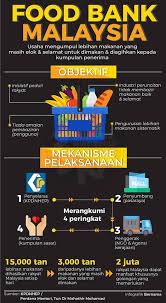 Menurutnya, malaysia berada di landasan yang tepat dalam perancangan dan pengurusan ekonomi ke arah pertumbuhan yang lebih kukuh dan mampan dan ia mula menampakkan kesan positif. Food Bank Malaysia