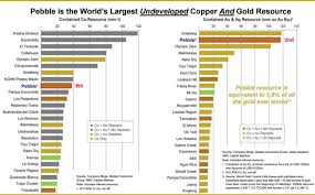 Northern Dynasty Minerals Offers Asymmetric Risk Vs Reward