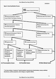 'havana syndrome' likely due to 'directed' radio frequency. Cdc Report On The Havana Syndrome Medical Mystery Remains Unresolved National Security Archive