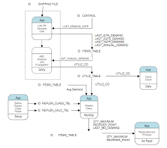 proper flowchart symbols and meanings in programming