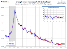 weekly unemployment claims down 10k from last week better