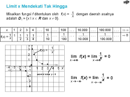 Carilah contoh soal yang berkaitan dengan asimtot datar fungsi trigonometri. Bab 7 Limit Fungsi Film Kawat 1 Film