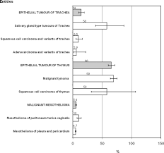 Thank you for your interest in ochsner health system&#x27;s virtual second opinion program. Rare Thoracic Cancers Including Peritoneum Mesothelioma European Journal Of Cancer