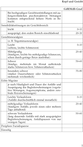 Praxisinformationen Fur Die Schwerbehindertenvertretung Gdb Mde Tabelle Pdf Kostenfreier Download