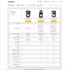 Comparison Tables For Products Services And Features