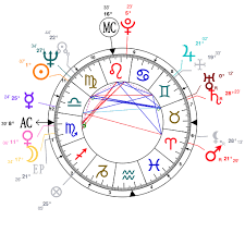 Astrology And Natal Chart Of Linda Mccartney Born On 1941 09 24