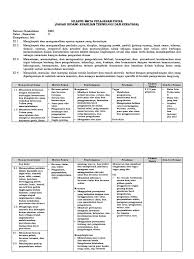 Selamat pada para juara lks 2018 ! Download Silabus Fisika Smk Kurikulum 2013 Revisi 2017 Guru Paud