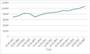 See the number and percentage of shipments from each. Https Euipo Europa Eu Tunnel Web Secure Webdav Guest Document Library Observatory Documents Reports Misuse Of Containerised Maritime Shipping Misuse Of Containerised Maritime Shipping En Pdf