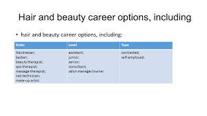 Check spelling or type a new query. Learning Outcome 1 Understand The Structure And Importance Of The Uk Hair And Beauty Sector Also On And Ppt Video Online Download