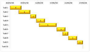 Project Timeline In Excel Examples How To Create Project