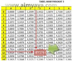 Check spelling or type a new query. Cara Menghitung Akar Pangkat 3