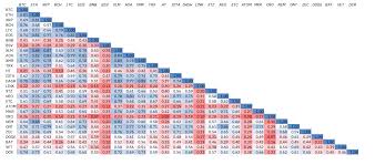 2019 Q3 Crypto Correlations Review Binance Research