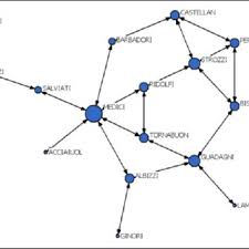 Network x is an extremely powerful python library that makes the analysis of networks a lot simpler. Pdf An Introduction To Social Network Analysis For Personality And Social Psychologists