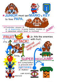Donkey Kong Jr Arcade Instructions Nintendo 1982 Source Donkey Kong Junior Donkey Kong Arcade