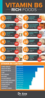 pin on healthy charts