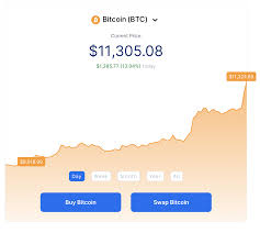 It has a circulating supply of 19 million btc coins and a max supply of 21 million. Bitcoin Price Update 7 27 20 Bitcoin Blockchain Bitcoin Price