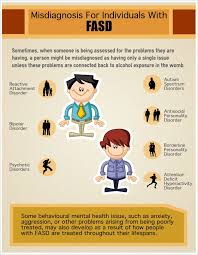 Pin By Attachment And Trauma Network On Infographics Fetal Alcohol Spectrum Disorder Fetal Alcohol Foetal Alcohol Spectrum Disorder