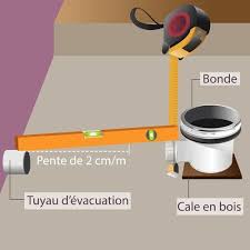 Faire Une Douche A L Italienne Maconnee Douche En 2020 Douche Italienne Douche Idees Salle De Bain