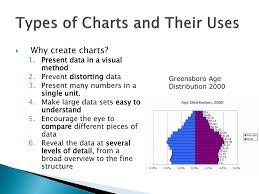 Ppt Charts And Graphs Powerpoint Presentation Free