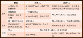 後廢物總行也只會寫公文叫大家幾天內核准 沒達標就扣績效分數 還發甚麼公文說現在可以不用外訪客戶 操 不去訪視公司倒了總行要負責？ 72k0l6cx2eaiim