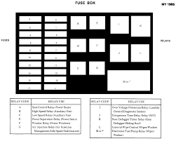 Wrg 2262 Ml500 Fuse Box Diagram