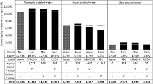 We did not find results for: Comparison Of Brand Equity Among Three Brands Of Bottled Water Download Scientific Diagram