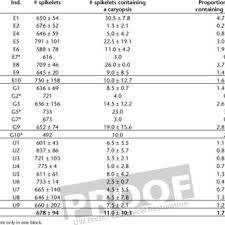 Image result for Microchloa altera