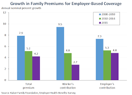 new data show slow health care cost growth is continuing